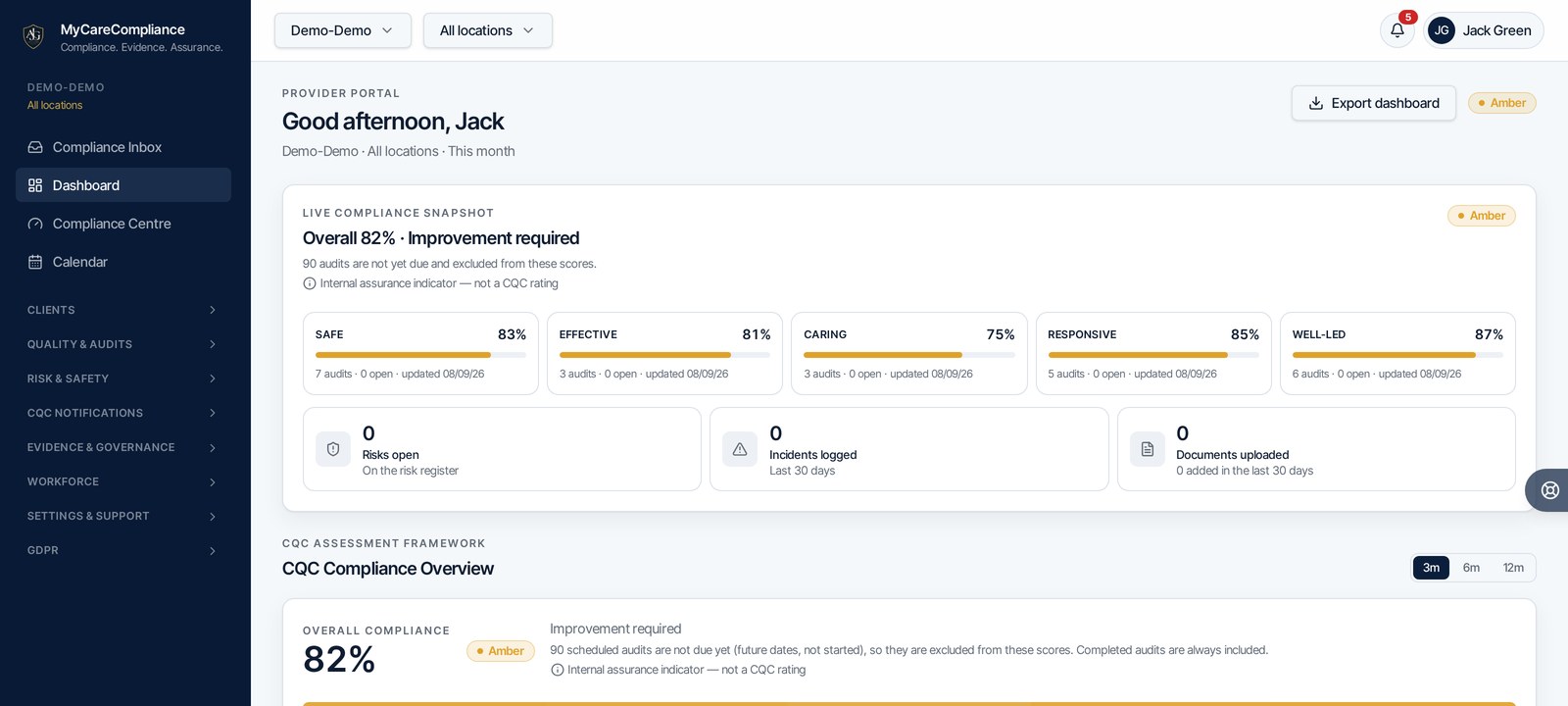 Compliance Centre showing overall score and domain ratings for a care service